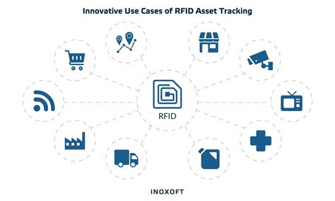 RFID Asset Tracking Guide 2023 